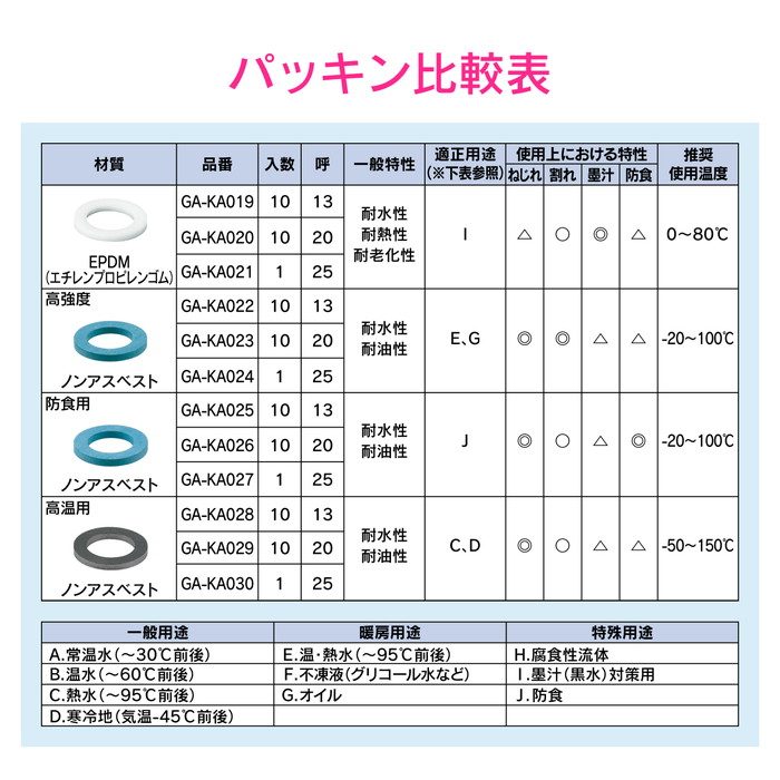 GA-KA001 GAONA パッキン 呼13用 NBR 10個入