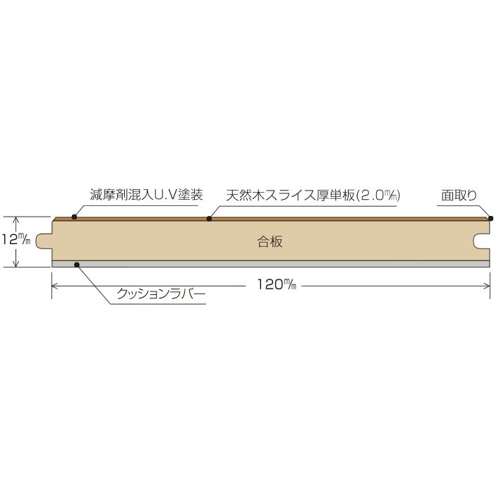 OSF-03 ワンハーフ スライスフェイス チーク 2mm厚単板 120mm巾 28枚入 
