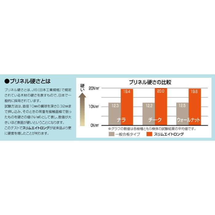 F-2442N スリムエイトロング ナラ 天然木単板 144mm巾 12枚入