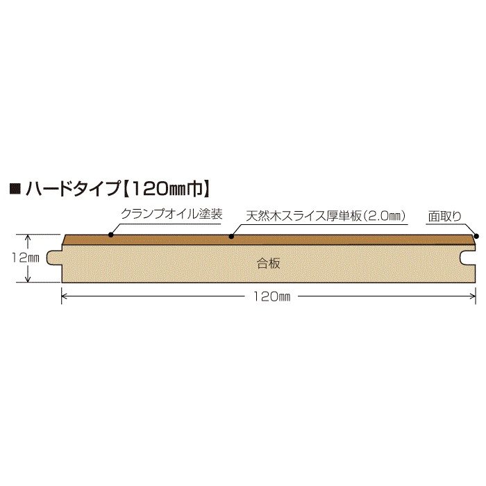 NC-10 ノルディック ハードタイプ クク（節あり） （クランプオイル塗装）  2mm厚単板 120mm巾 28枚入