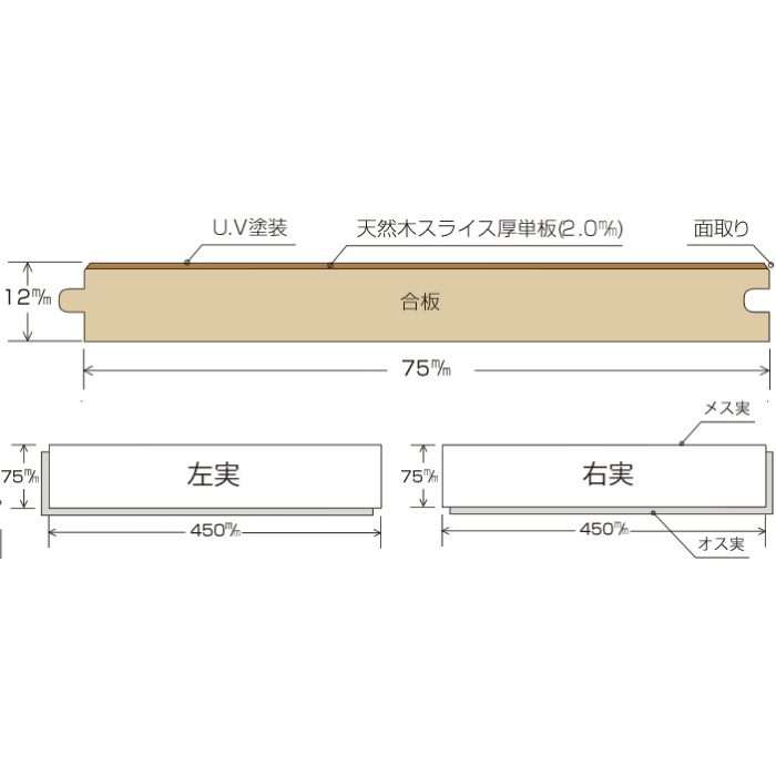 PSH-300 プレミアムヘリンボーン チーク スライス2mm厚単板 75mm巾 48枚入