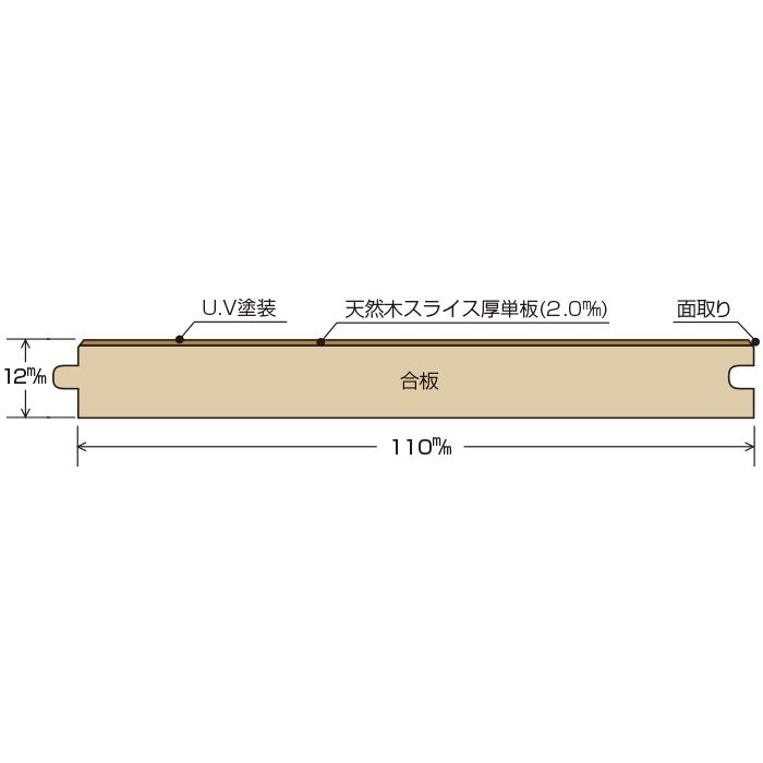 PSU-12 プレミアムUNI オーク スライス2mm厚単板 110mm巾 16枚入