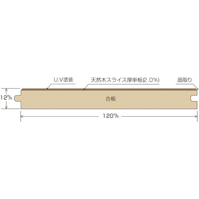 PS-600 プレミアムグレイス ウォールナット 着色塗装 スライス2mm厚単板 120ｍｍ巾 28枚入