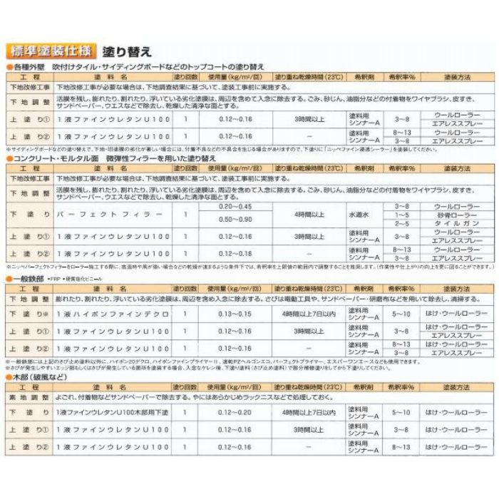 1液ファインウレタンU100 3kg ガロン缶入り ND－110