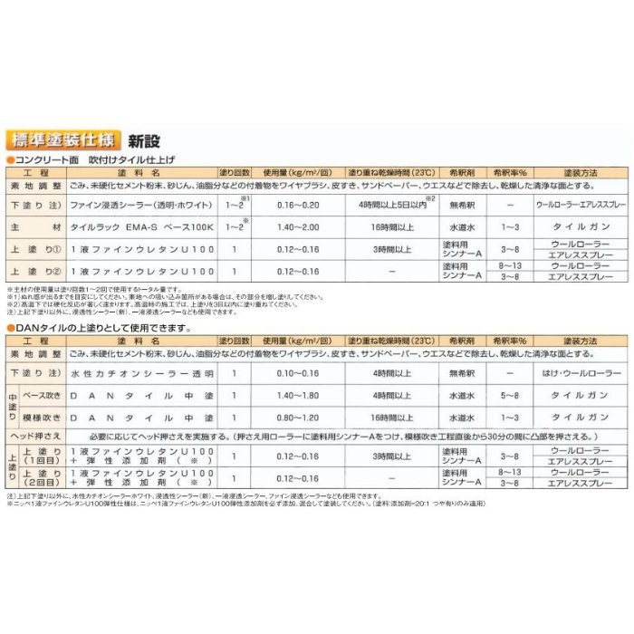 1液ファインウレタンU100 3kg ガロン缶入り ND－110