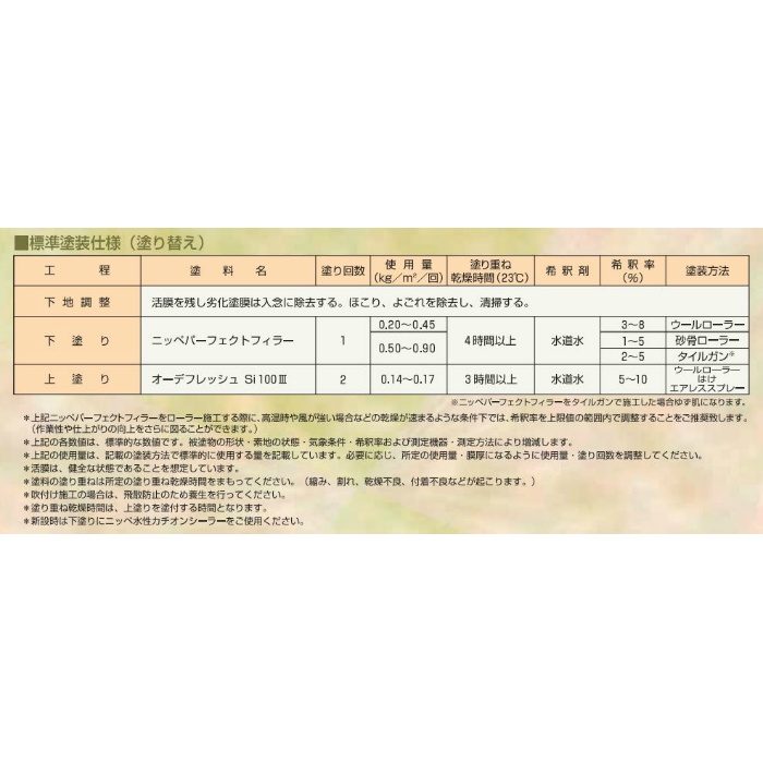 オーデフレッシュSi100III 15kg 石油缶入り ND－155