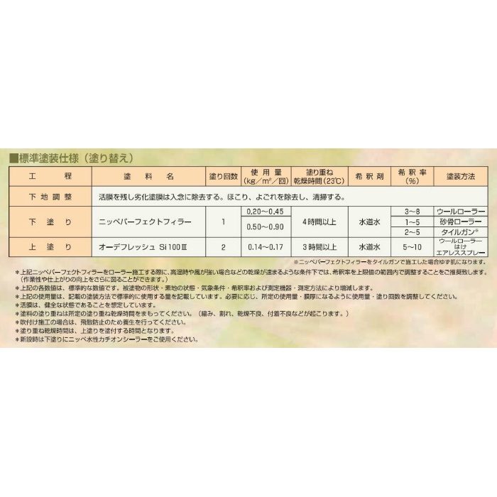 SALE開催中 日本ペイント オーデフレッシュSi100III ND-250 15kg 1液反応硬化形シリコン系塗料 