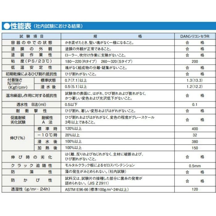 DANシリコンセラR 15kg 石油缶入り ND－174