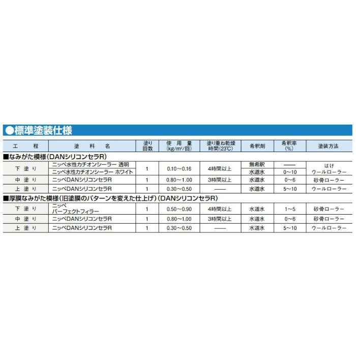 ニッペ DANシリコンセラR 10缶で6万です。