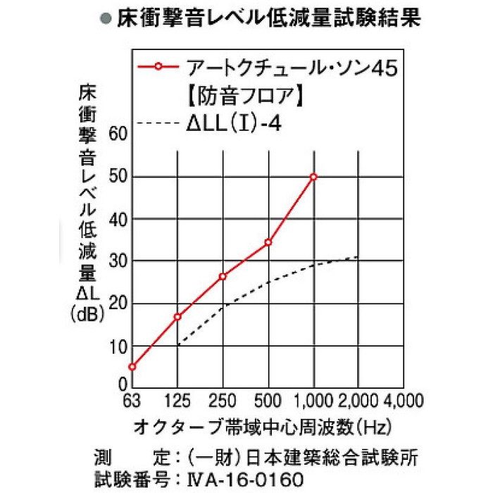 ACBF45S3-SK アートクチュール・ソン45 防音フロア 直貼りタイプ 上履用 11.5mm厚 ラフソーンオーク柄 スモーク色
