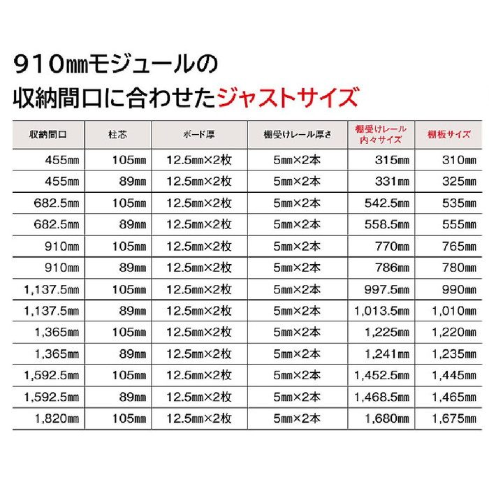 STT1010N-D1I-W 白無地の棚板 糸面 厚み20mm 奥行450mm×間口1010mm ホワイト色 ウッドワン【アウンワークス通販】