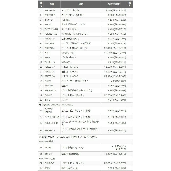 KF30N2 2ハンドルシャワー 普通コマ仕様 170mmパイプ付 KVK【アウンワークス通販】