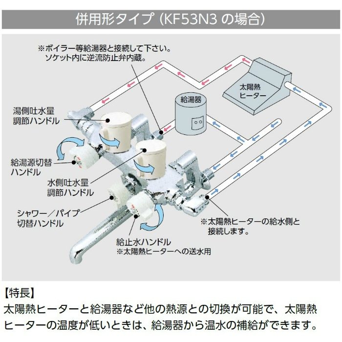 KF53N3 ソーラー2ハンドルシャワー 併用形 KVK【アウンワークス通販】