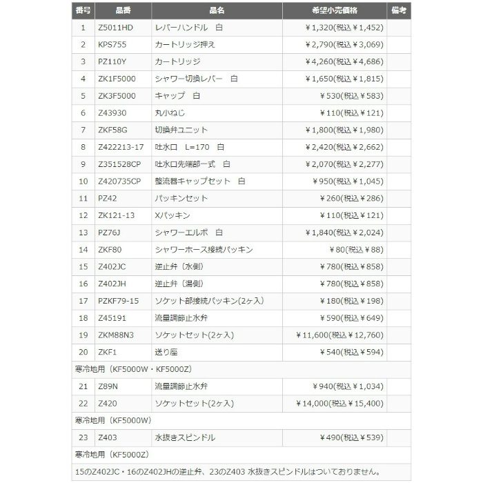 KF5000 シングルレバー式シャワー KVK【アウンワークス通販】