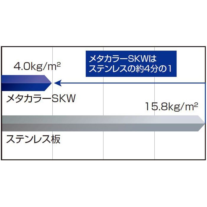 メタカラーSKW【準不燃】面材 SKW-100×2 ヘアーライン