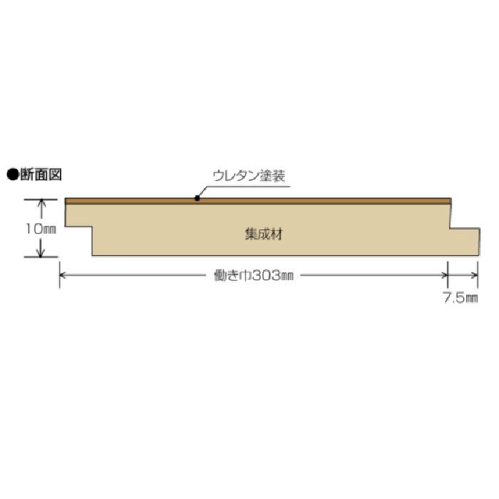 テクスチャ―パネル 木質壁・天井材 ラジアターパイン（集成材） のこめ 3枚入