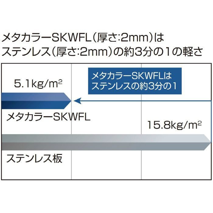 メタカラーSKWFL【不燃】面材 (厚2mmタイプ) SKWFL-3×6 ♯800鏡面