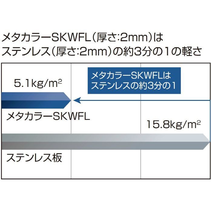メタカラーSKWFL【不燃】面材 （厚2mmタイプ） SKWFL-3×6 ♯800鏡面