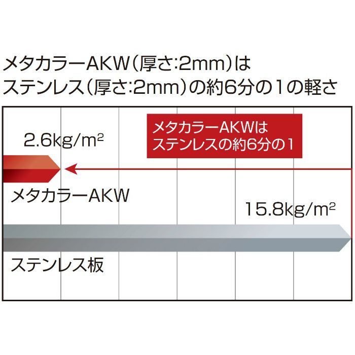 メタカラーAKW【不燃】面材 AKW-3×10 クリアーヘアーライン