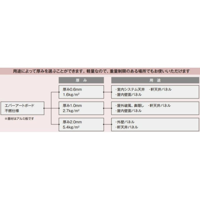 エバーアートボード 不燃仕様 木柄 幅1000×長さ2000×厚み1mm ウォールナット