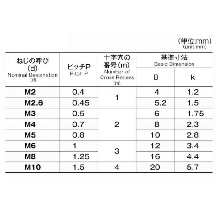 M006-0850 MIC ステンレス皿頭小ねじ M8×50 9個入