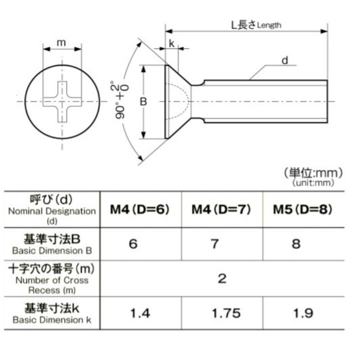 M065-0512 MIC ステンレス皿頭サッシュ小ねじ M5×12 100個入