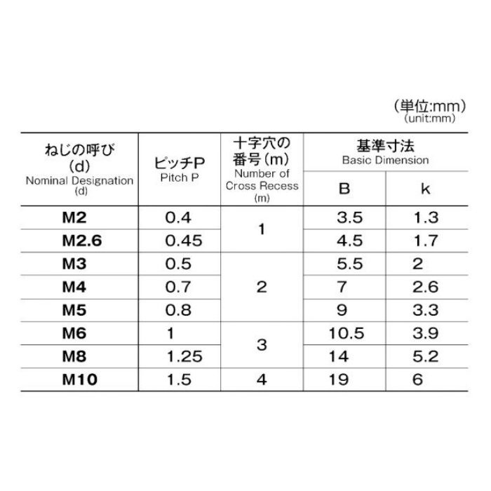 コノエ MIC ナベ頭小ねじ 黄銅 ニッケル 5x50 （25本入） M066-0550 10