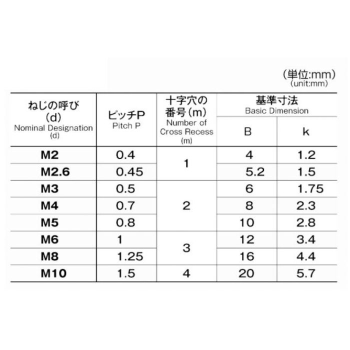 M067-0310 MIC 黄銅皿頭小ねじ ニッケル M3×10 250個入