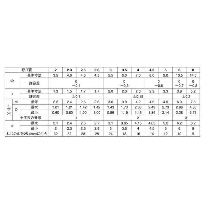 M009-0420 MIC ステンレスナベ頭タッピンねじ M4×20 70個入