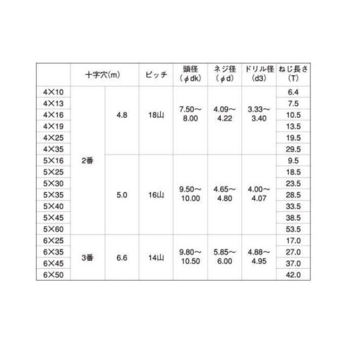 M014-3513 MIC 皿頭ドリル ユニクロ M3.5×13 110個入