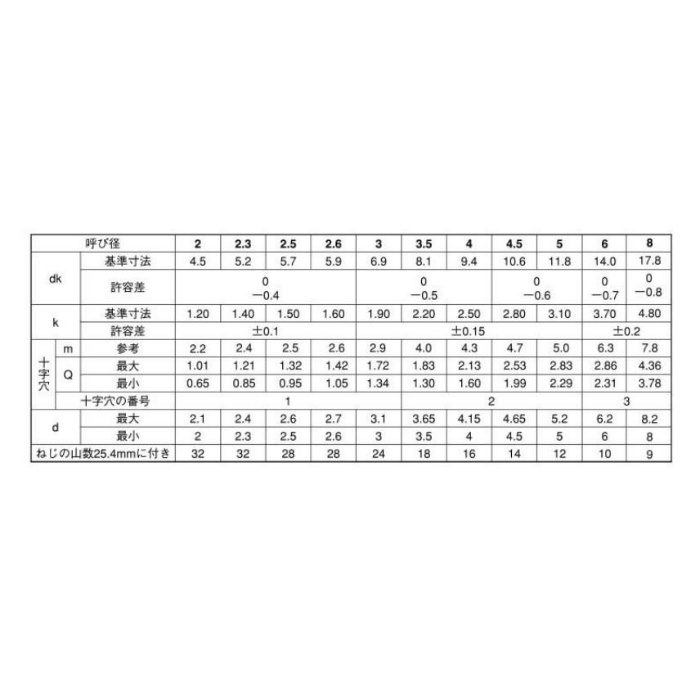 M043-0516 MIC ステンレストラス頭タッピンねじ M5×16 35個入