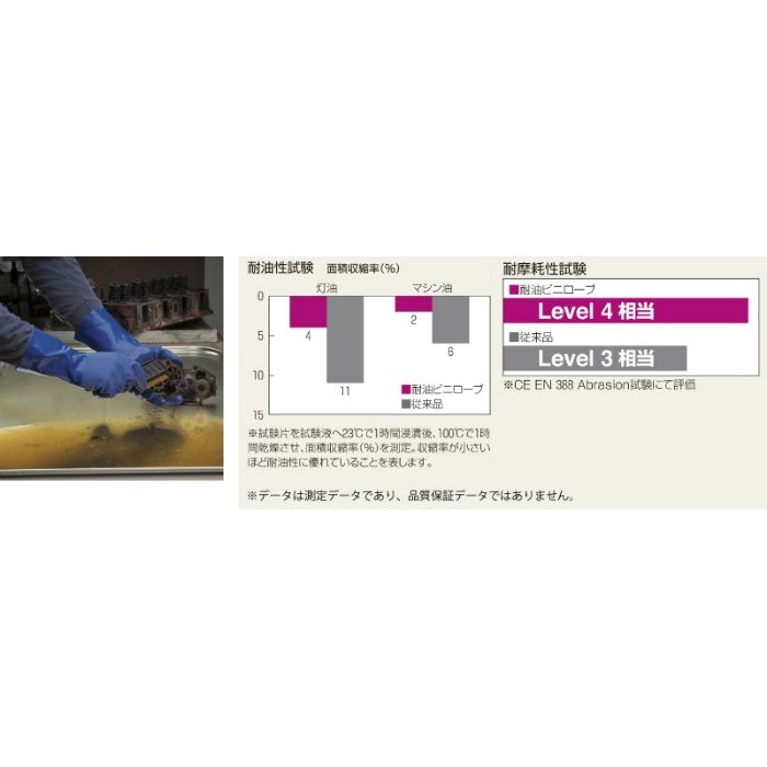 NO660-LL 耐油ロング LLサイズ