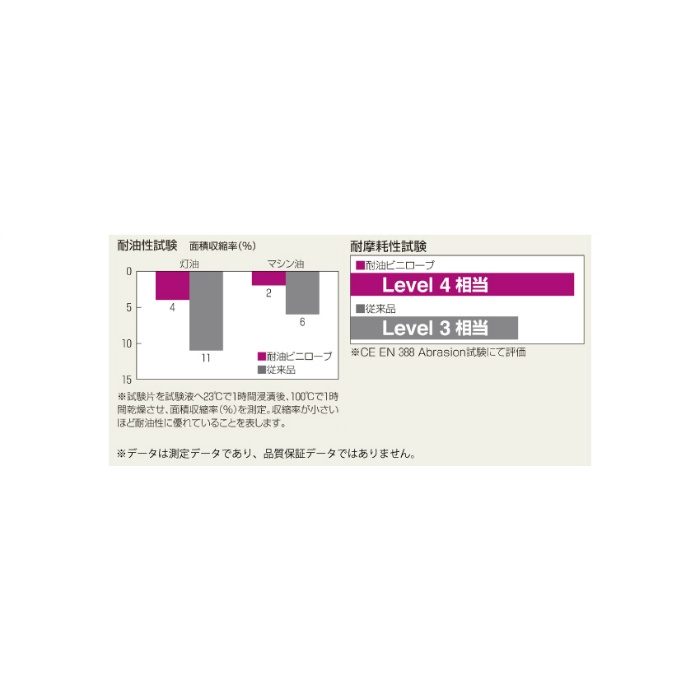 NO695-M 腕カバー付耐油ビニローブ  Mサイズ