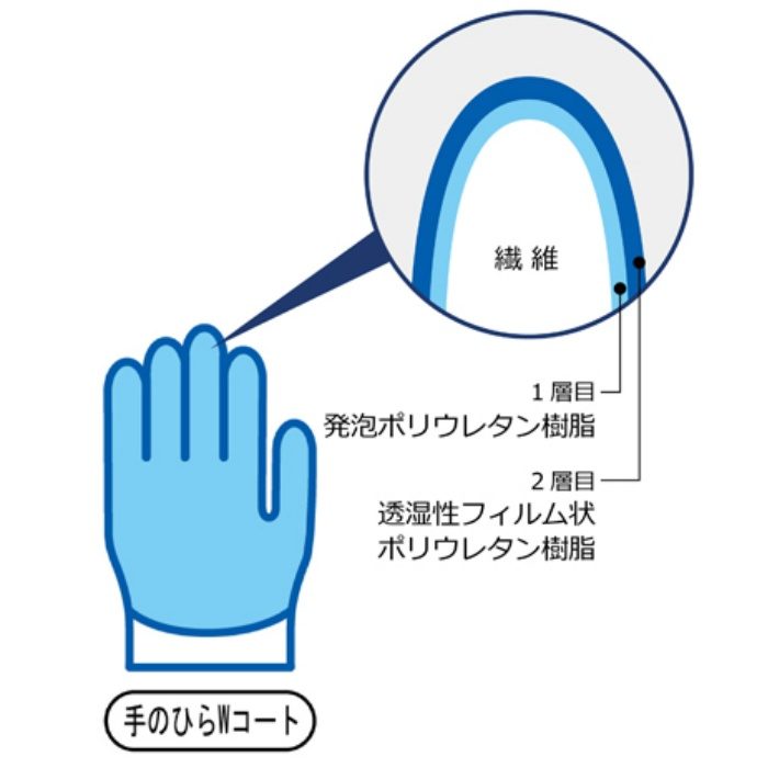 B0510-M ニューパームフィット手袋 Mサイズ