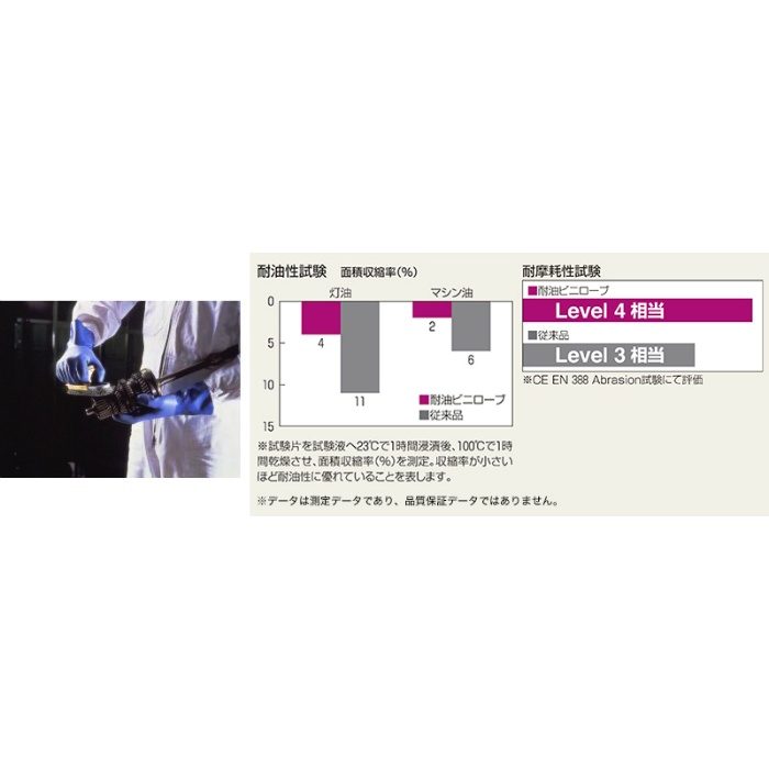 NO650-LL10P 簡易包装耐油ビニローブ LL 10双入