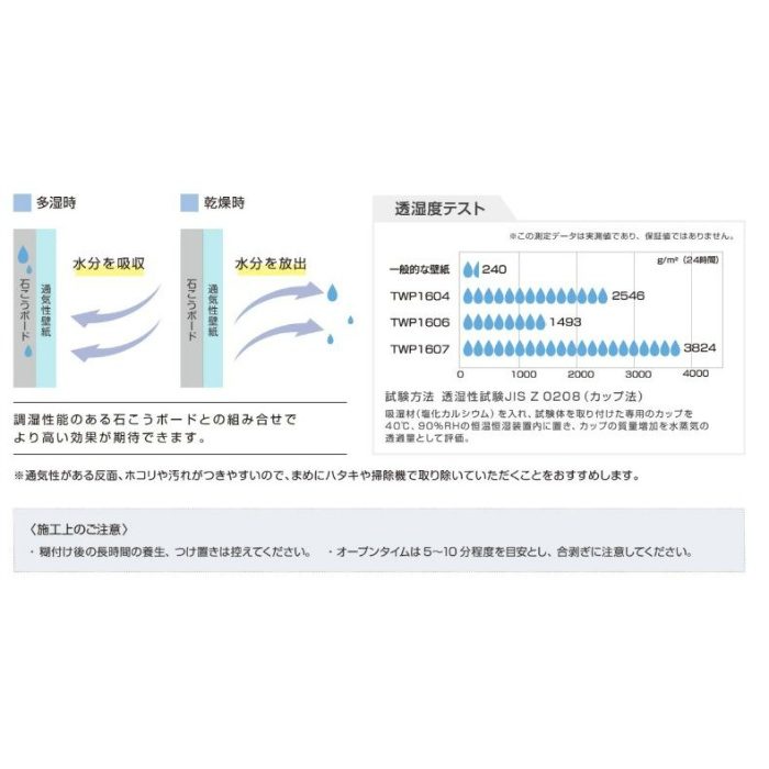 TWP1608 パインブル 通気性