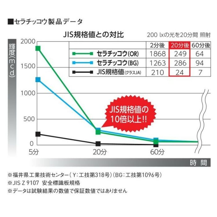 JHKC-3-BG セラチッコウ点字鋲 誘導型 青緑