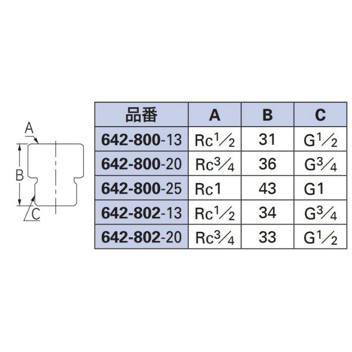 642-800-25 ネジ変換アダプターA カクダイ【アウンワークス通販】