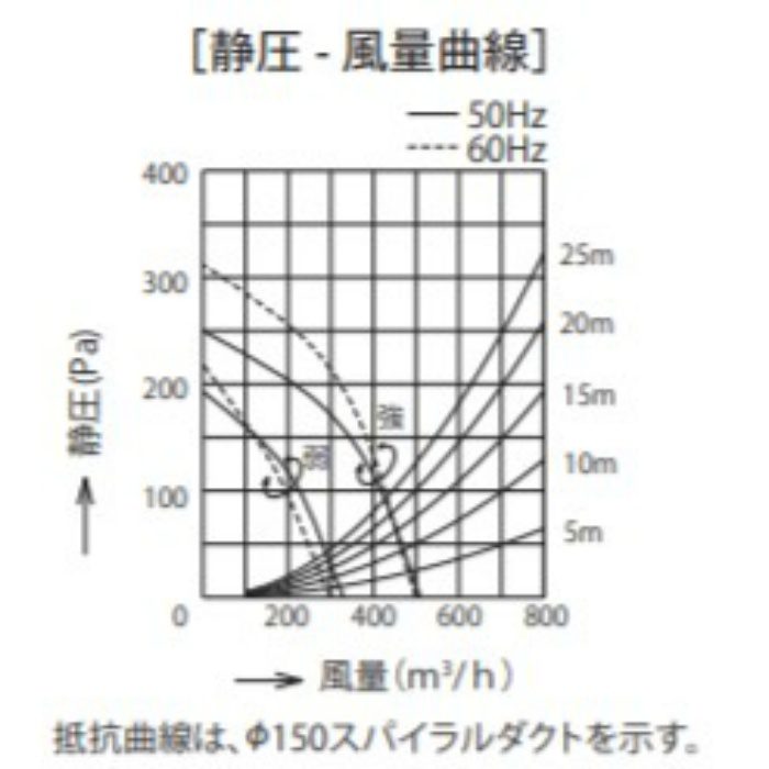 在庫品/即発送 【ADR-3A-6017VLBK】富士工業 レンジフード 換気扇 間口