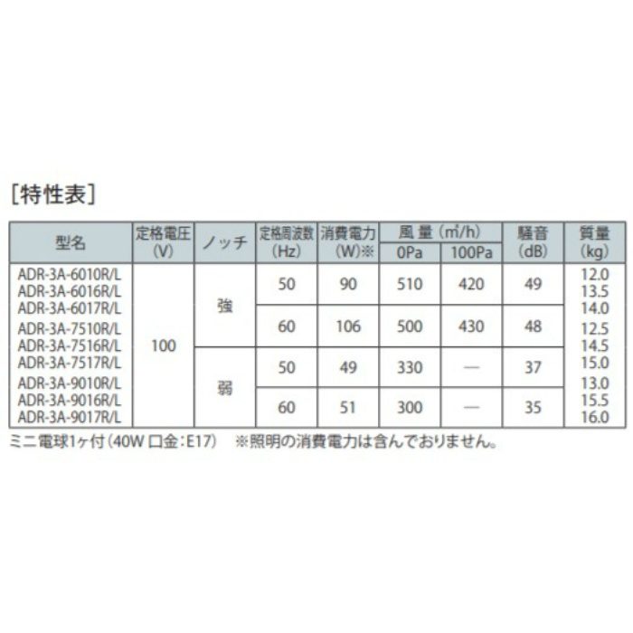 ADR-3A-7516LSI レンジフード スタンダード シロッコファン 壁面取付けタイプ シルバーメタリック 間口750mm 高さ600mm 左排気