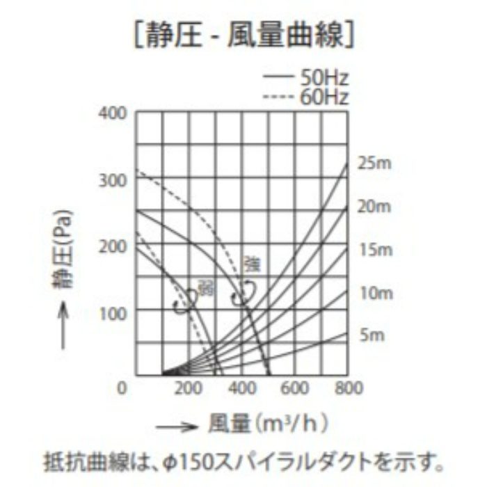 ADR-3A-7516LSI レンジフード スタンダード シロッコファン 壁面取付けタイプ シルバーメタリック 間口750mm 高さ600mm 左排気