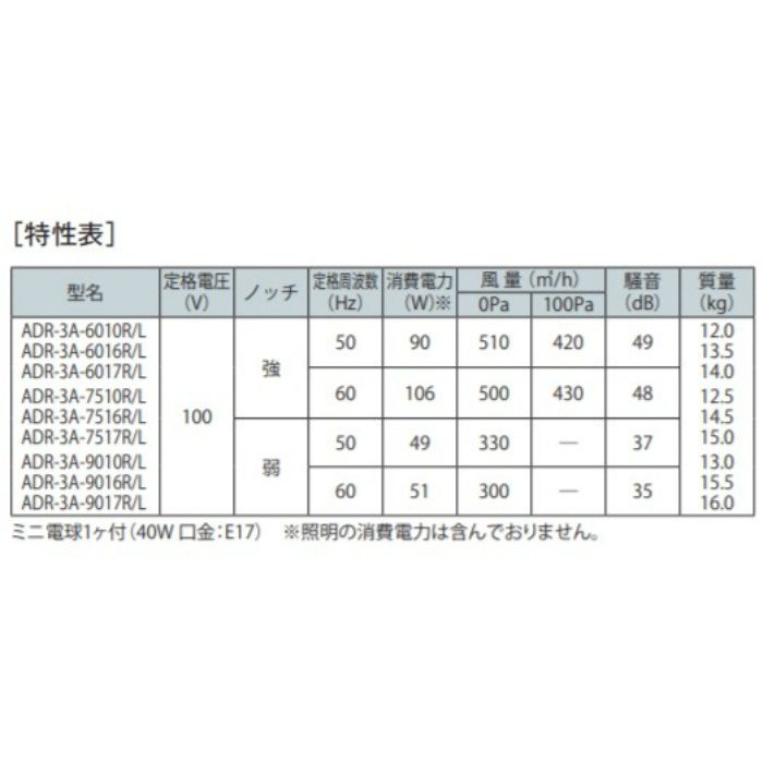 ADR-3A-7517LBK レンジフード スタンダード シロッコファン 壁面取付け