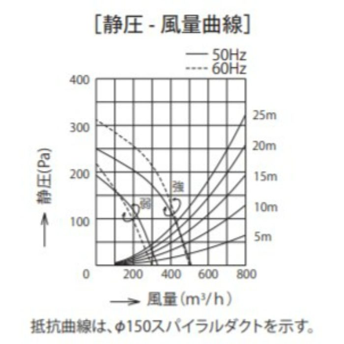驚きの価格が実現 ### 富士工業 FUJIOH レンジフードファン スタンダード ブラック ホワイト 900間口 受注約2週