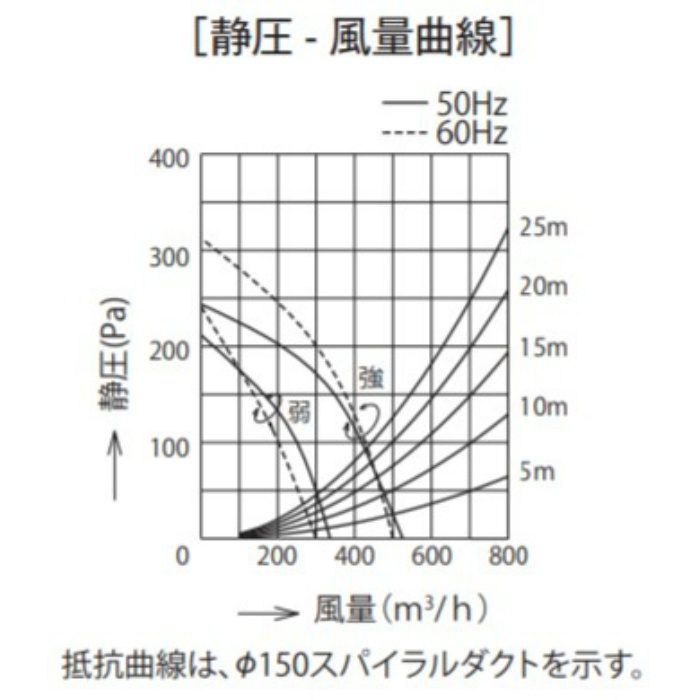 富士工業 FUJIOH 受注約2週 レンジフード ブラック 600間口 壁面取付け シロッコファン 右排気 幕板別売 ホワイト スタンダード