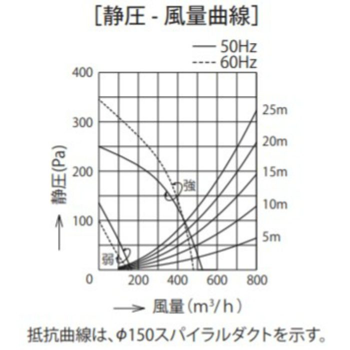 ASRL-3AK2-6010LBLSI レンジフード BL認定品 シロッコファン 壁面取付けタイプ シルバーメタリック 間口600mm 左排気 LED照明付 前幕板別売 壁スイッチ2速仕様