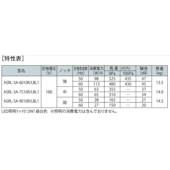 ASRL-3A-6010LBL1SI レンジフード BL認定品 シロッコファン 壁面取付け