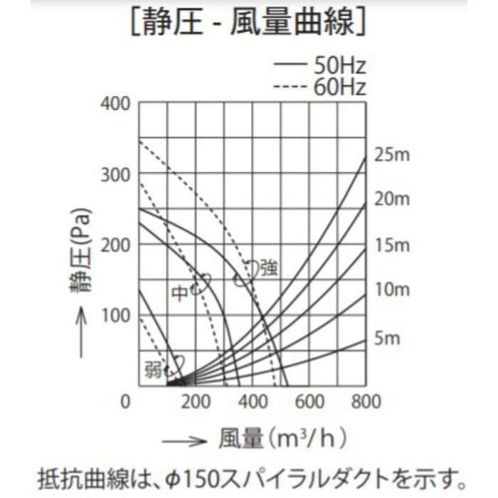 ASRL-3A-6010LBL1SI レンジフード BL認定品 シロッコファン 壁面取付け