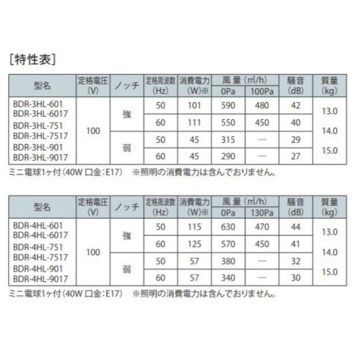 富士工業製 レンジフード BDR-3HL-6017BK - 3