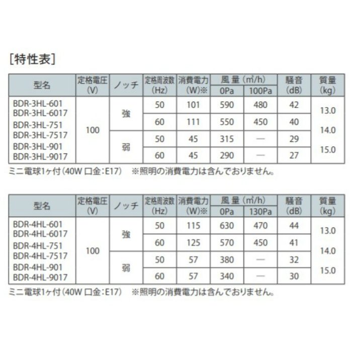 ーなスタン】 富士工業 BDR-3HL-751SI シルバーメタリック スタンダード BDRシリーズ レンジフードファン(深型・間口75cm)  XPRICE PayPayモール店 - 通販 - PayPayモール フィルター - acupuntura-barcelona.net