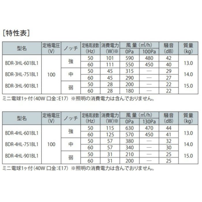 BDR-3HL-601BL1W レンジフード BL認定品 シロッコファン 壁面取付けタイプ ホワイト 間口600mm BL3型相当風量